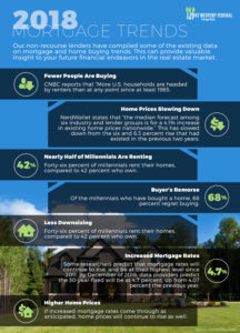 Non-Recourse Loans - Current Mortgage Trends | First Western Federal
