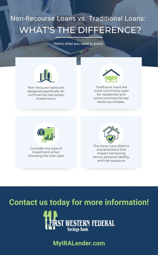Non-Recourse Loans vs Traditional Loans infographic