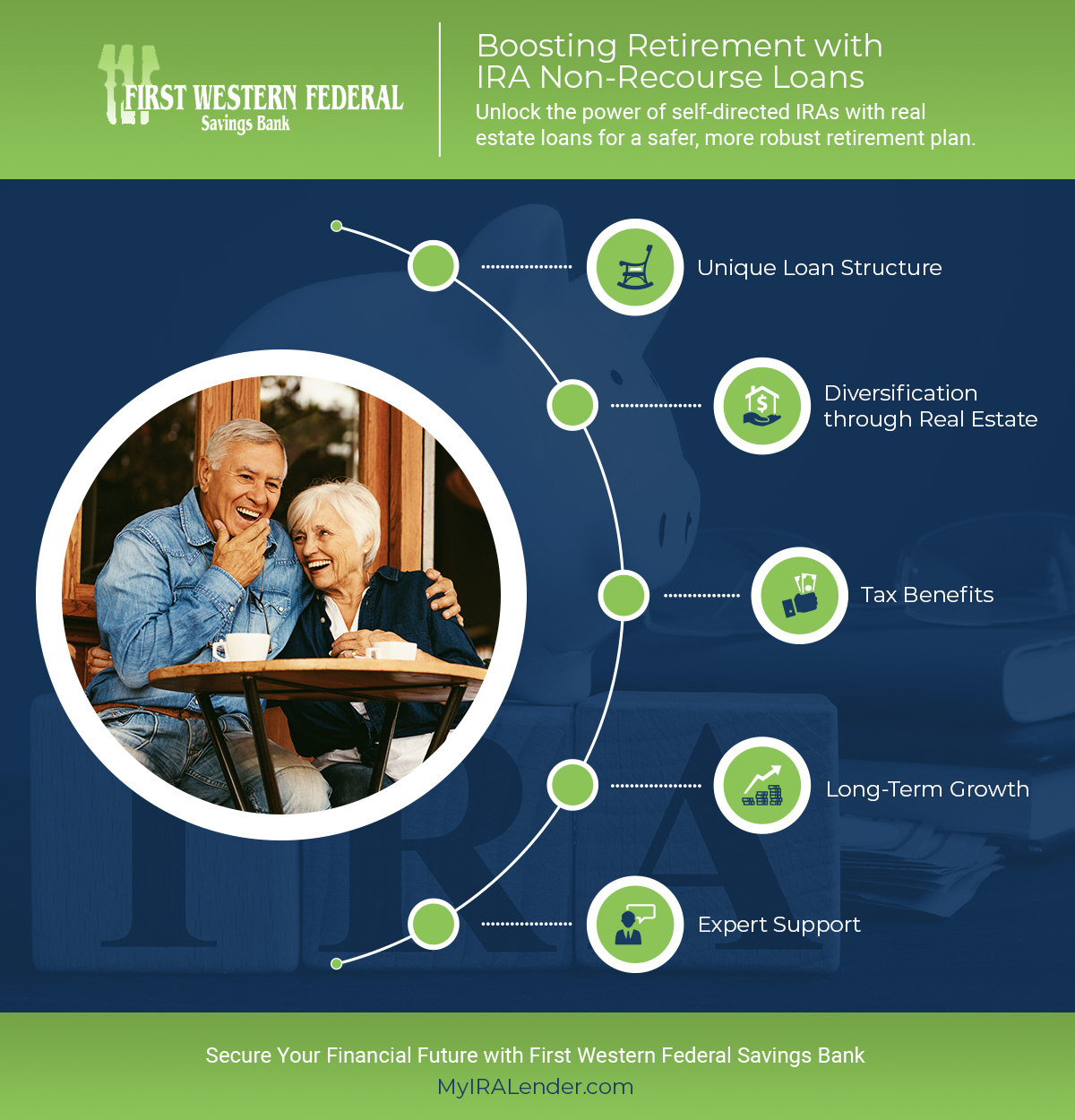 Boosting Retirement with IRA Non-Recourse Loans Infographic