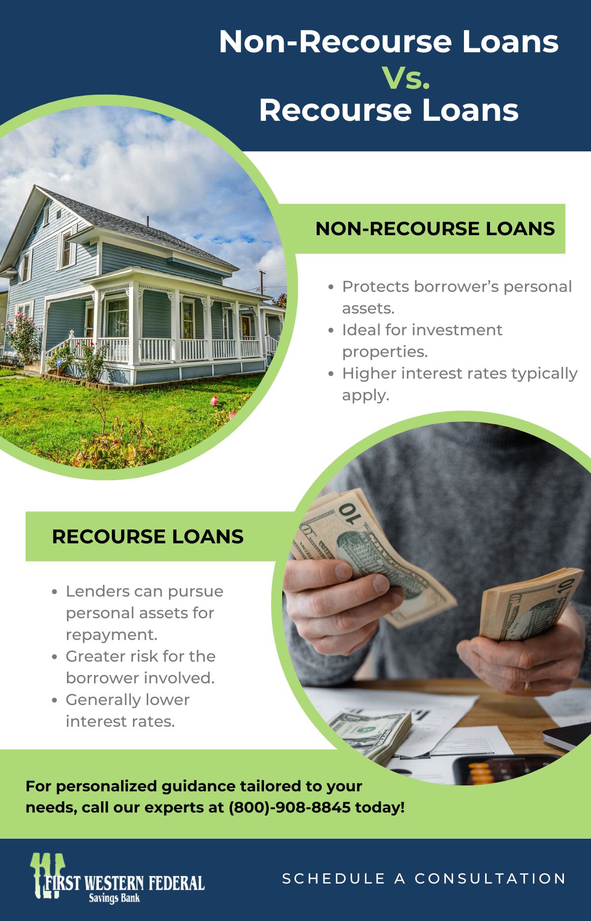 an infographic summarizing the blog