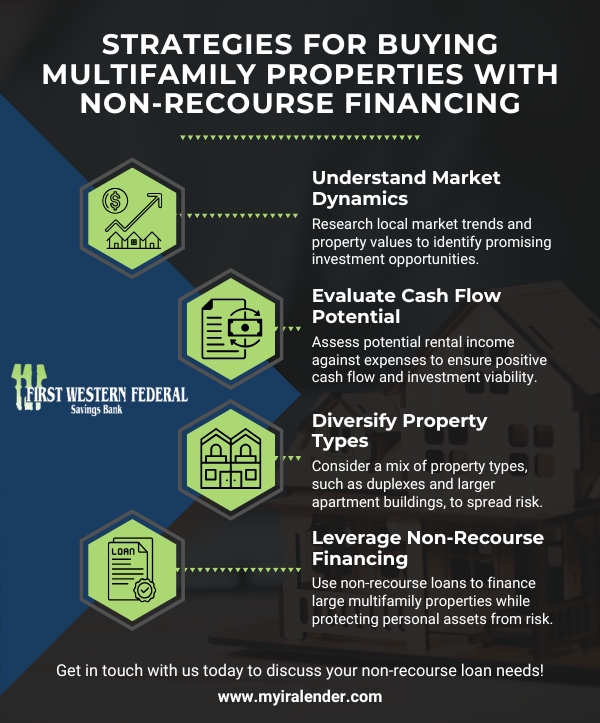 strategies for buying multifamily properties with non-recourse financing