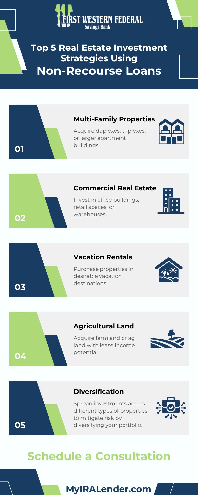 Top 5 Real Estate Investment Strategies Using Non-Recourse Loans Infographic