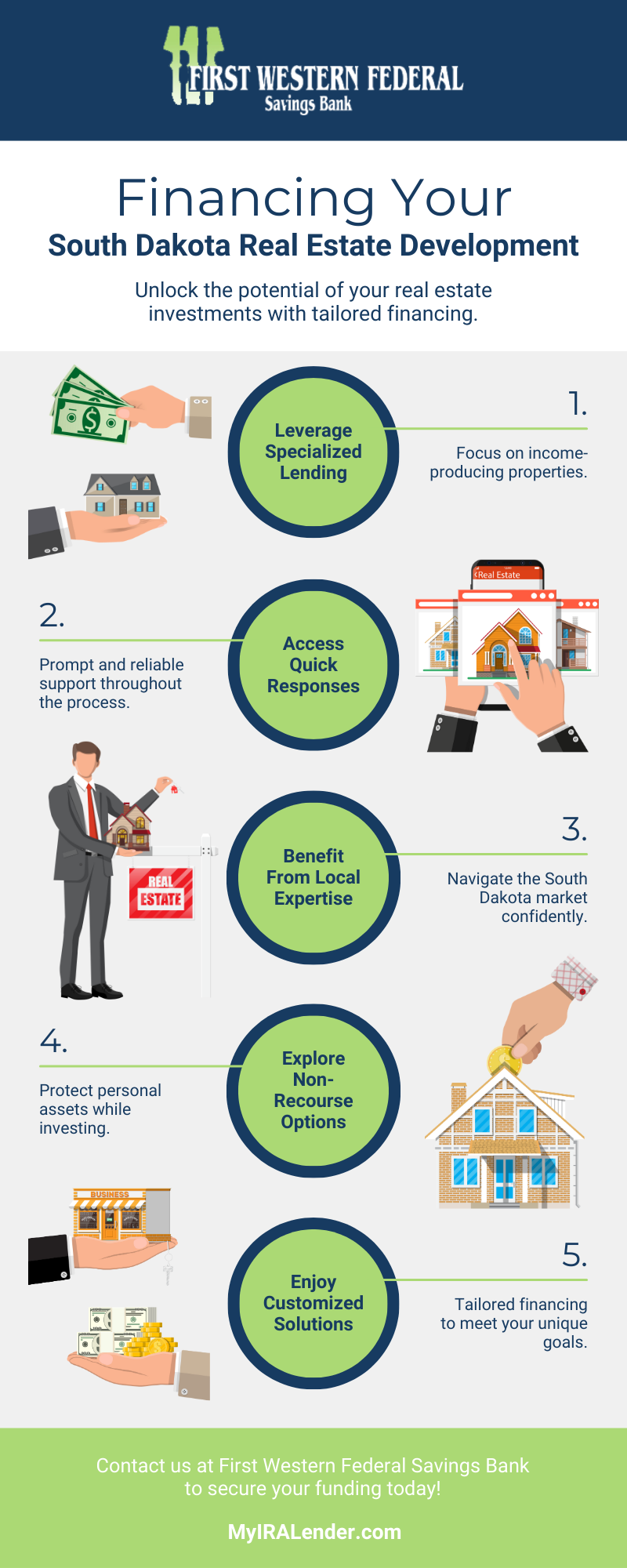 Financing Your South Dakota Real Estate Development