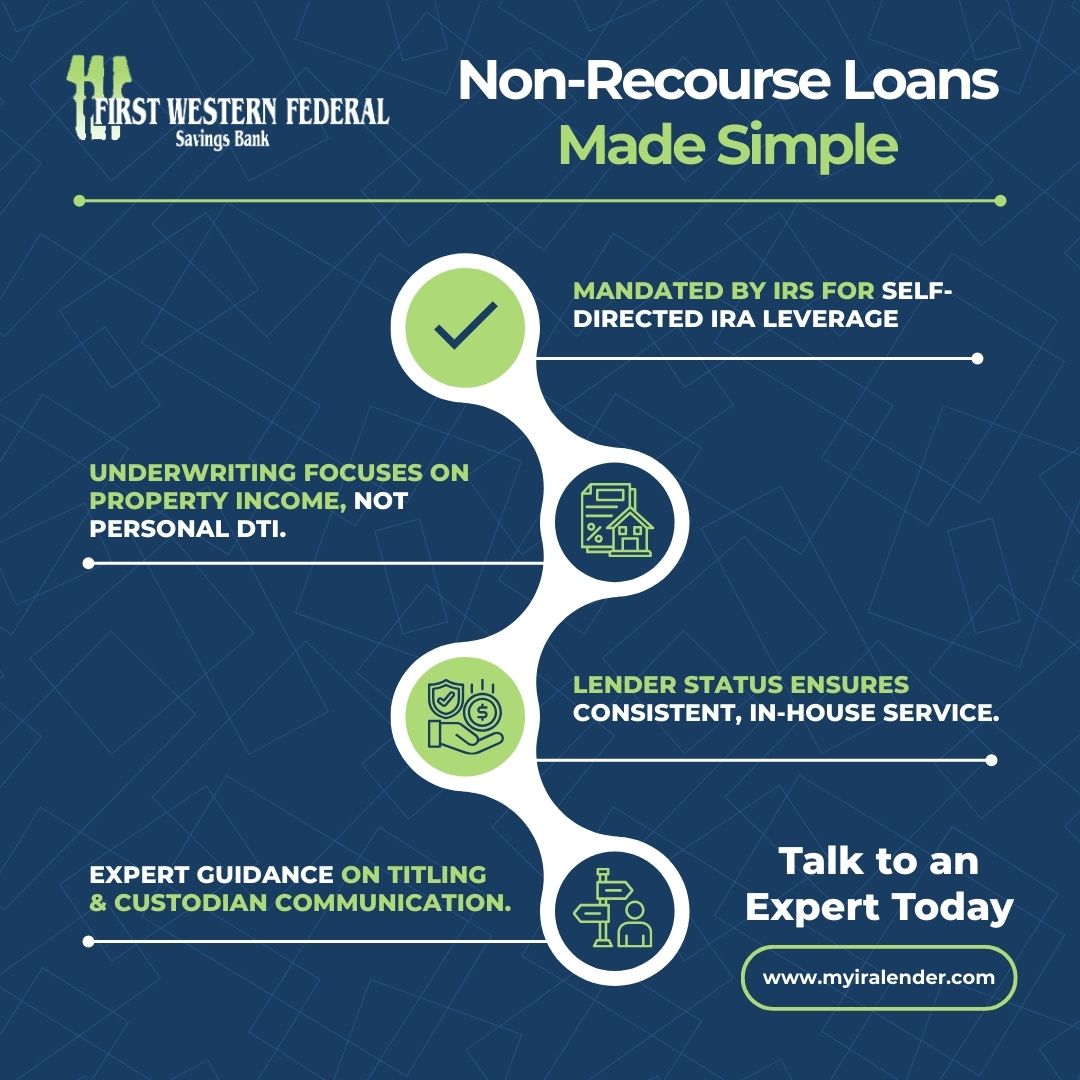 Non-Recourse Loans Made Simple Infographic